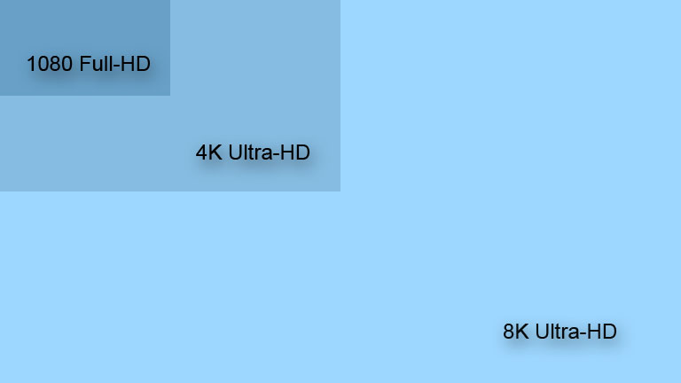 Vergleich von Full-HD und Ultra-HD