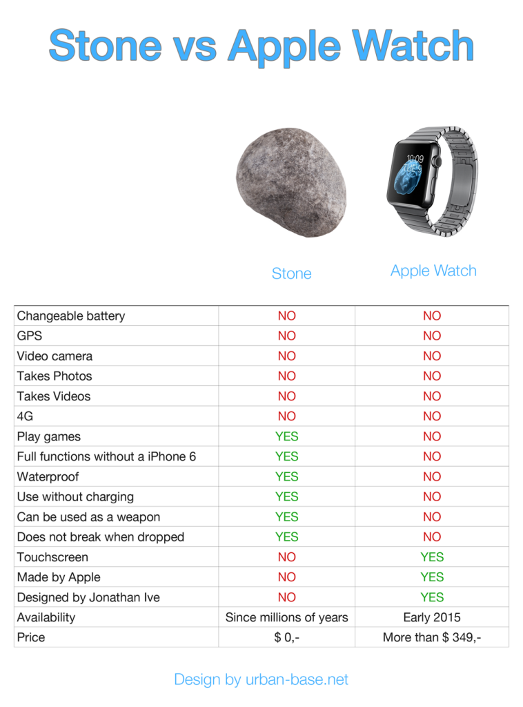 stone-vs-apple-watch
