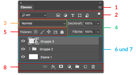 Photoshop Ebenenfenster Inhaltsverzeichnis